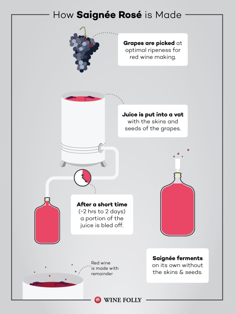 RƯỢU VANG HỒNG ĐƯỢC TẠO RA NHƯ THẾ NÀO? | Wine Home Rượu Vang Nhập Khẩu RƯỢU VANG HỒNG ĐƯỢC TẠO RA NHƯ THẾ NÀO?
