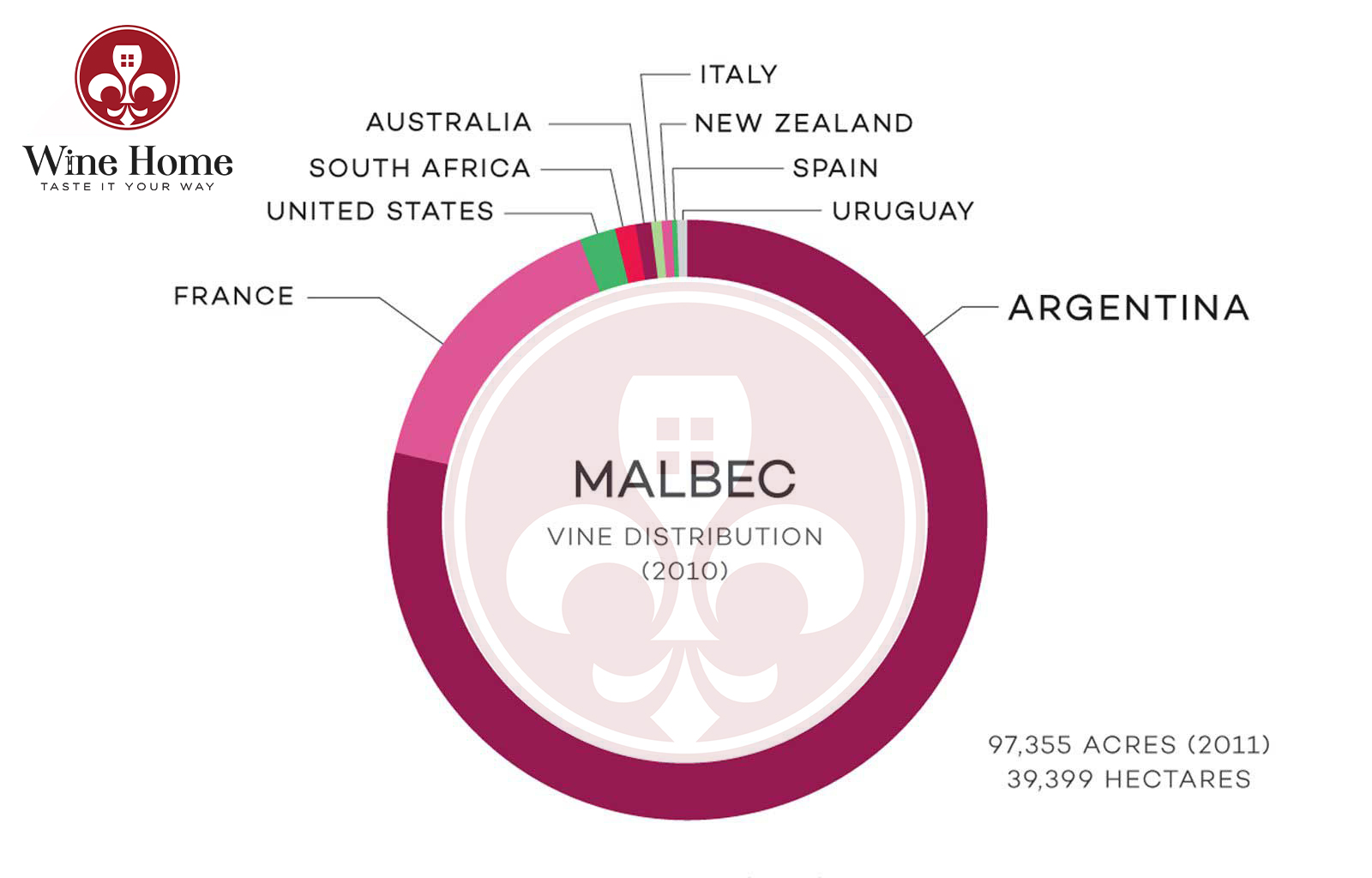 malbec mendoza