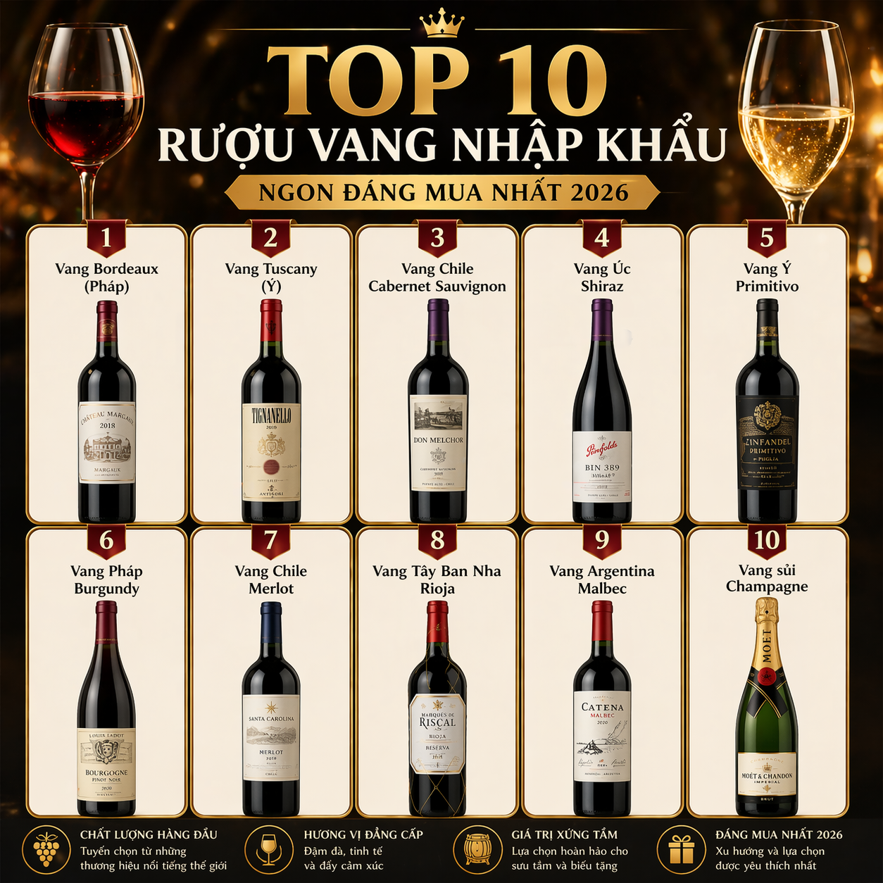 Top 10 Rượu Vang Nhập Khẩu Ngon Đáng Mua Nhất 2026