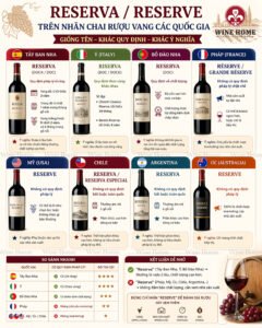 RESERVA / RESERVE TRÊN NHÃN RƯỢU VANG LÀ GÌ? SỰ KHÁC NHAU GIỮA CÁC QUỐC GIA BẠN CẦN BIẾT
