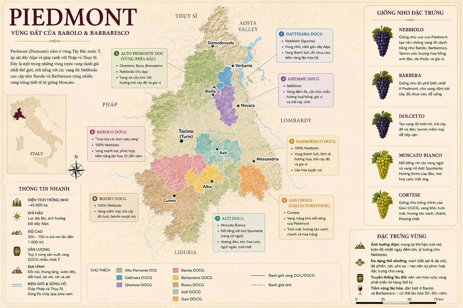 Bản đồ rượu vang Piedmont