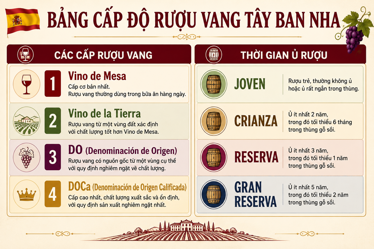 Hệ thống phân hạng rượu vang Tây Ban Nha