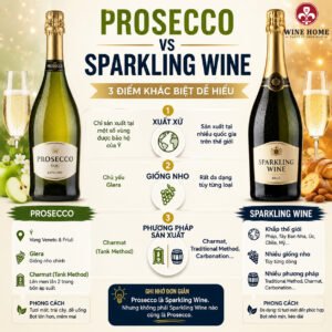 Prosecco Và Sparkling Wine Khác Nhau Như Thế Nào?